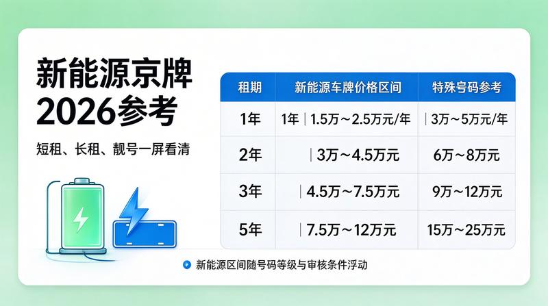 新能源车指标租赁注意事项